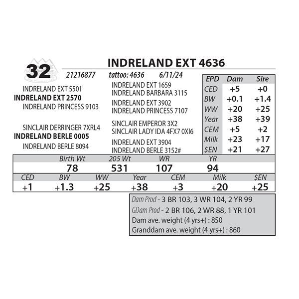 INDRELAND EXT 4636