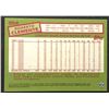 Image 2 : 2021 TOPPS HERITAGE Roberto Clemente (HOF)