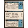Image 2 : 1980-81 TOPPS Robert Parish (HOF), Moses Malone (HOF)