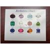 Image 3 : Birthstone chart w/genuine gemstones