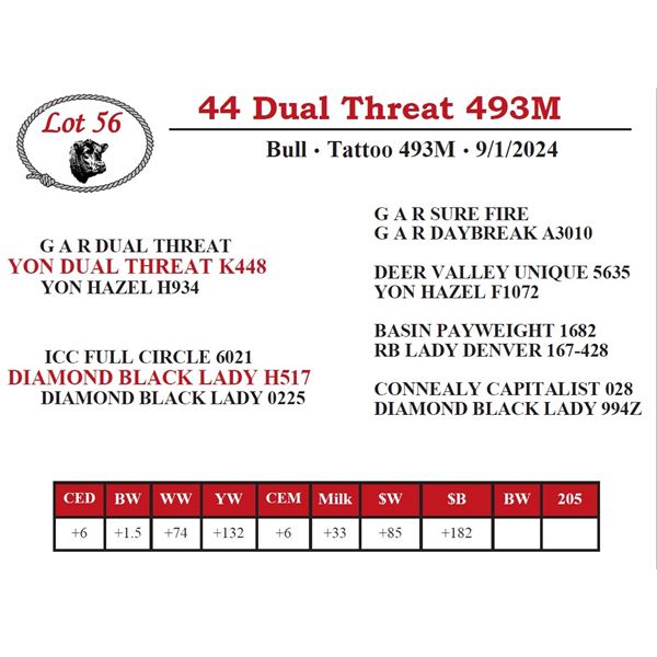 44 Dual Threat 493M