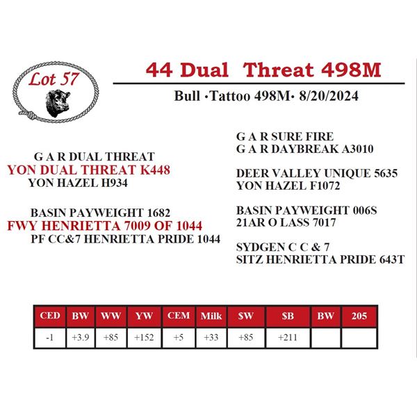 44 Dual Threat 498M