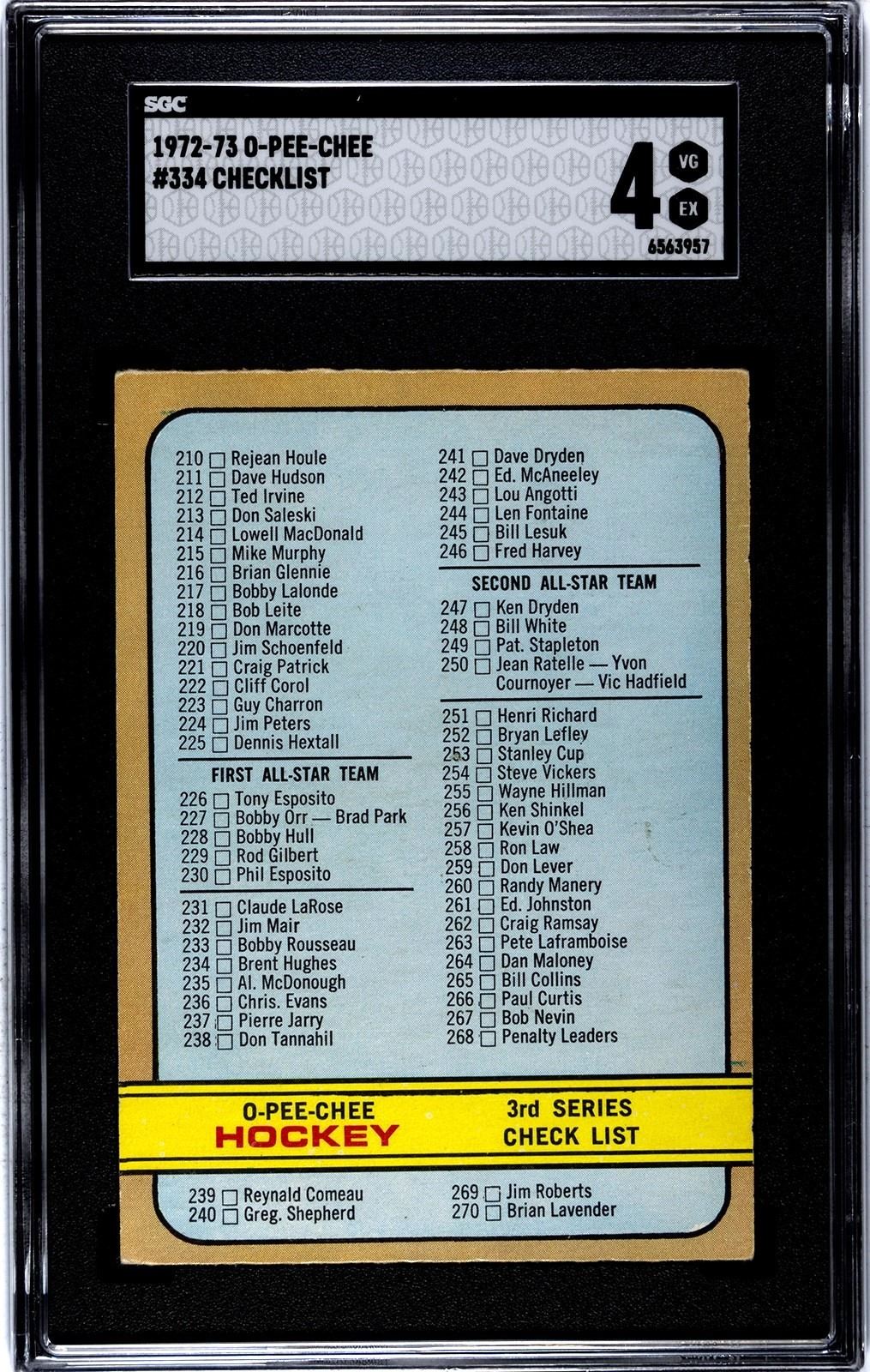 1972-73 O-Pee-Chee #334 Checklist (SGC 4)