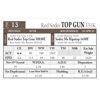 Image 2 : Red Soder TOP GUN 331K