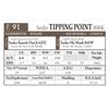 Image 2 : Soder TIPPING POINT 806K