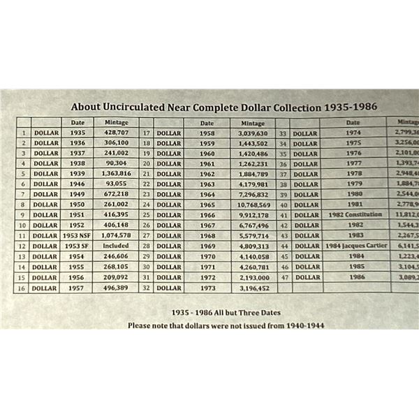 About Uncirculated Near Complete Canadian Dollar Collection 1935-1986