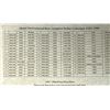 Image 1 : About Uncirculated Near Complete Canadian Dollar Collection 1935-1986