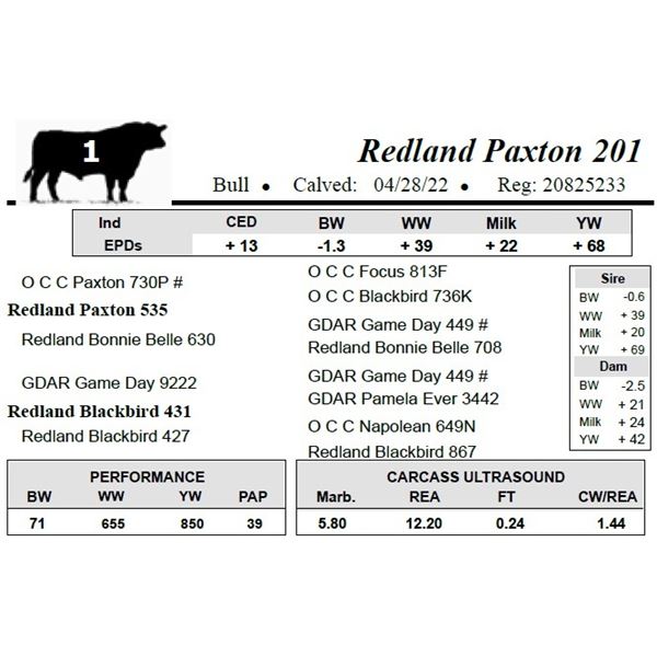 Redland Paxton 201