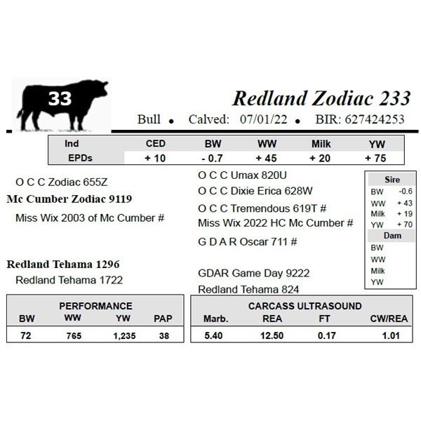 Redland Zodiac 233