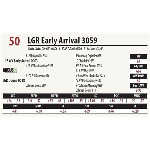 LGR Early Arrival 3059