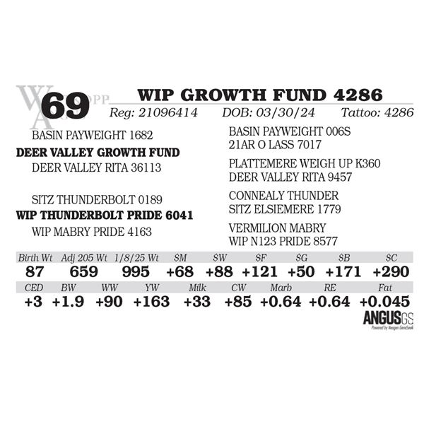 WIP GROWTH FUND 4286