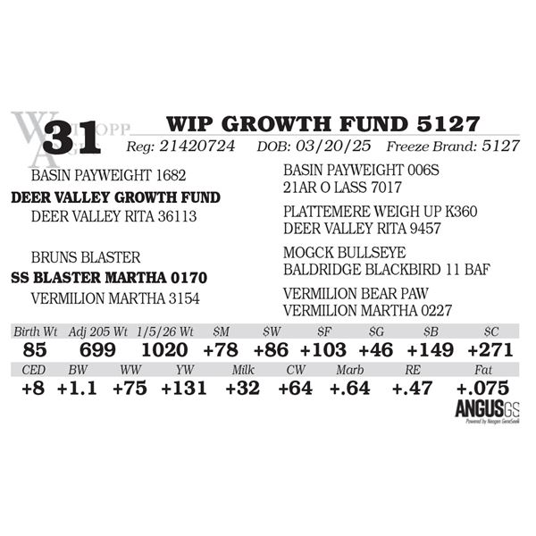 WIP GROWTH FUND 5127