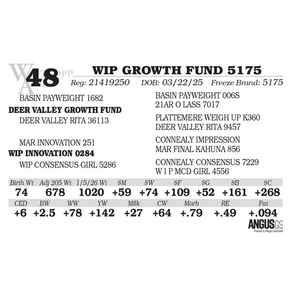 WIP GROWTH FUND 5175