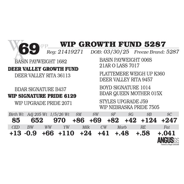 WIP GROWTH FUND 5287