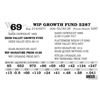Image 1 : WIP GROWTH FUND 5287