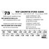 Image 1 : WIP GROWTH FUND 5306