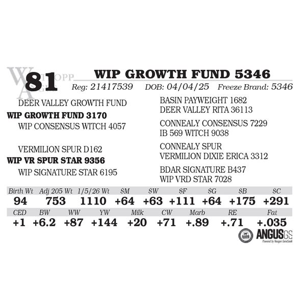 WIP GROWTH FUND 5346