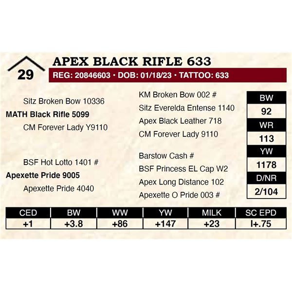 Apex Black Rifle 633