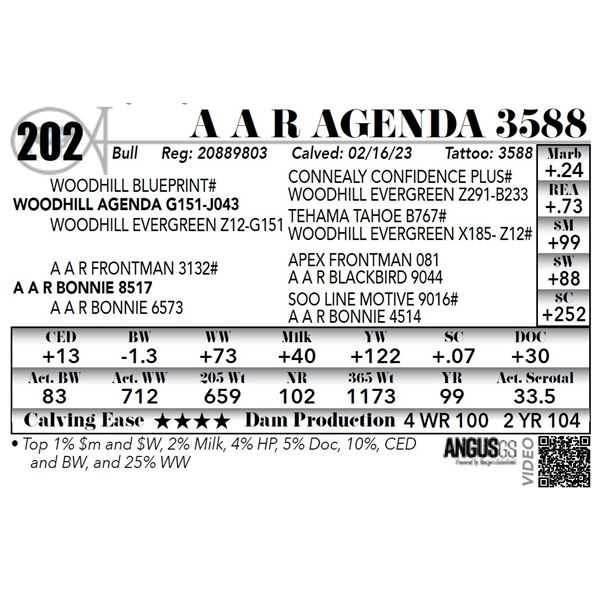 A A R AGENDA 3588