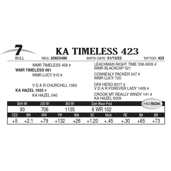 KA Timeless 423