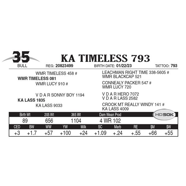 KA Timeless 793