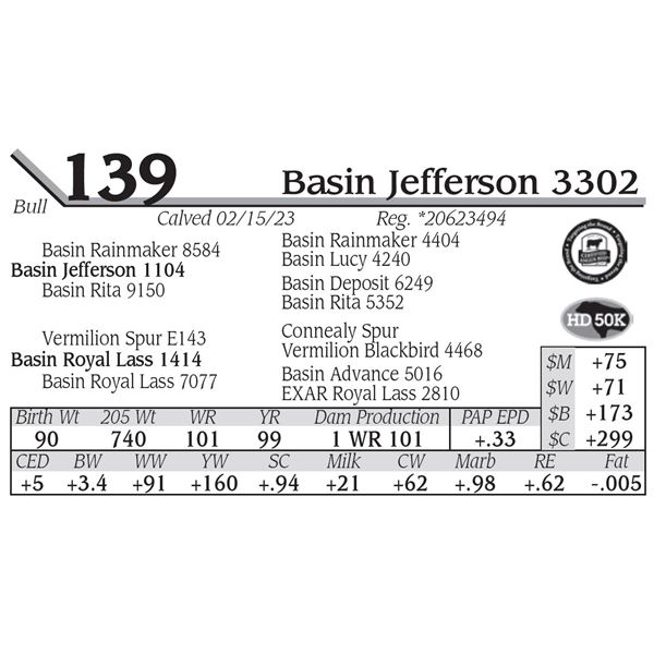 Basin Jefferson 3302