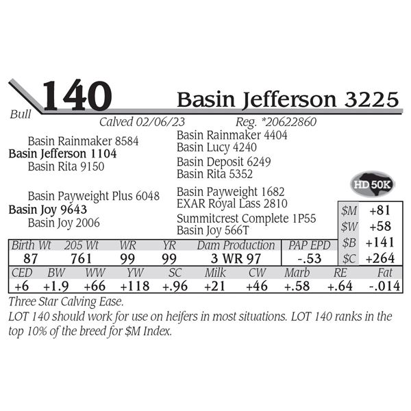 Basin Jefferson 3225