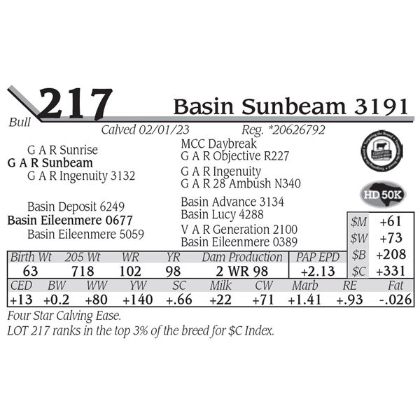Basin Sunbeam 3191