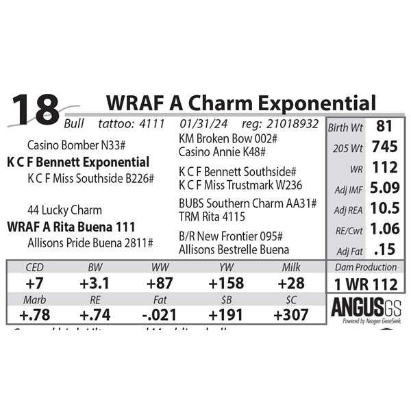 WRAF A Charm Exponential