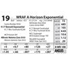 Image 1 : WRAF A Horizon Exponential