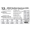 Image 1 : WRAF Resilient Spectrum 5394