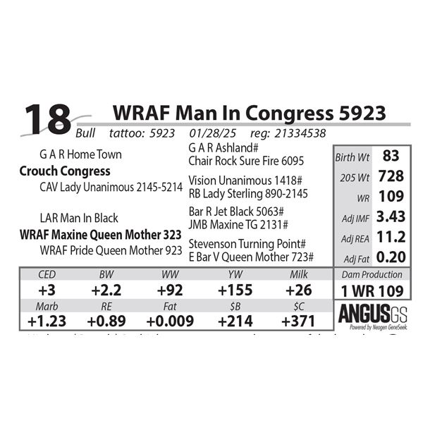WRAF Man In Congress 5923