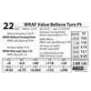 Image 1 : WRAF Value Believe Turn Pt