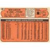 Image 2 : Bob Gibson 1972 Topps Card number 130