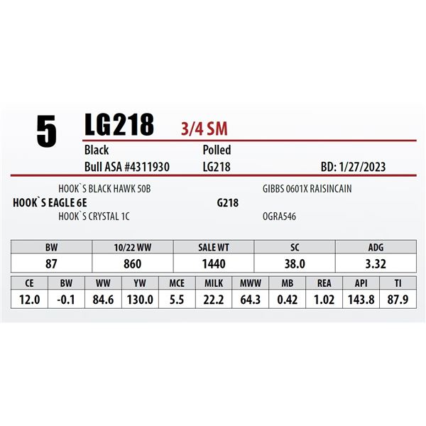 LG218 3/4 SM