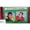 Image 2 : 1973/74 Assist Leader Card