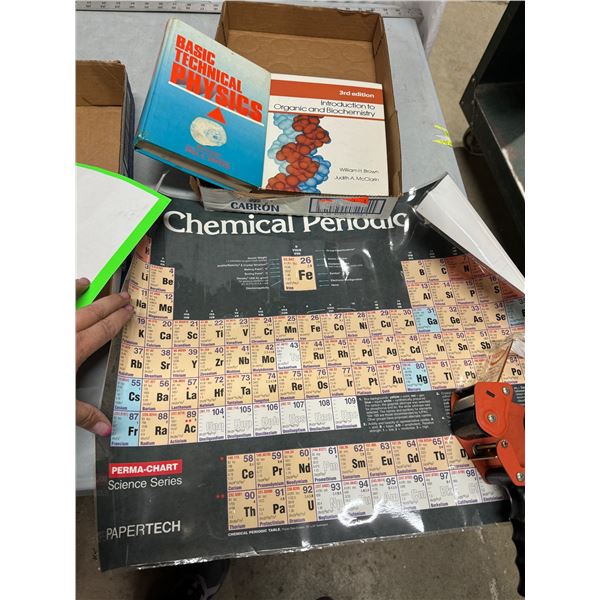 Chemical periodic table and other books