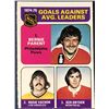 Image 1 : 1975-76 O-PEE-CHEE BERNIE PARENT/KEN DRYDEN (HOF) LL