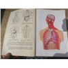Image 4 : 1928 edition Modern Home Medical Advisor book
