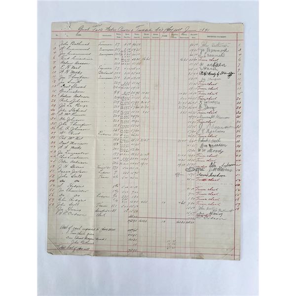 Great Falls Water Power 1891 Ledger