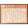 Image 2 : 1964 TOPPS EDDIE MATHEWS (HOF)