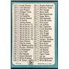 Image 2 : 1965 TOPPS 2nd SERIES CHECKLIST