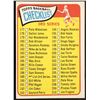 Image 1 : 1965 TOPPS 3rd SERIES CHECKLIST