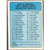 Image 1 : 1974-75 O-PEE-CHEE CHECKLIST