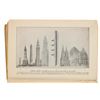 Image 10 : Sinking of the Titanic 1st Ed., Logan Marshall