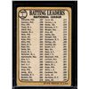 Image 2 : 1968 Topps '67 Batting Leaders Clemente
