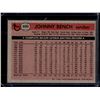 Image 2 : Johnny Bench 1981 Topps #600