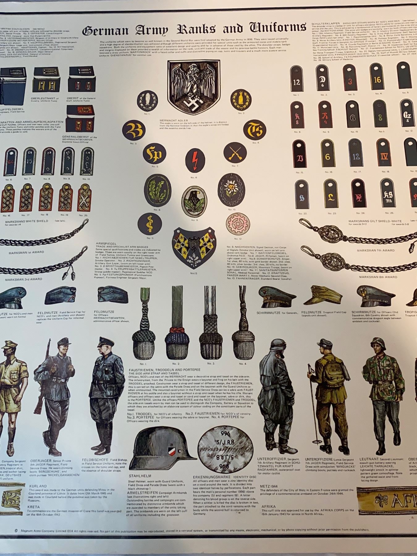 1776 German Ranks German Army Ranks And Uniform Poster