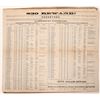 Image 1 : Civil War Union Deserters Reward Poster Oct., 1863 [183316]