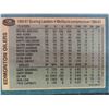 Image 2 : 1981/82 OPC #126 Gretzky Scoring Leader 